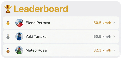 SkiMap leaderboard